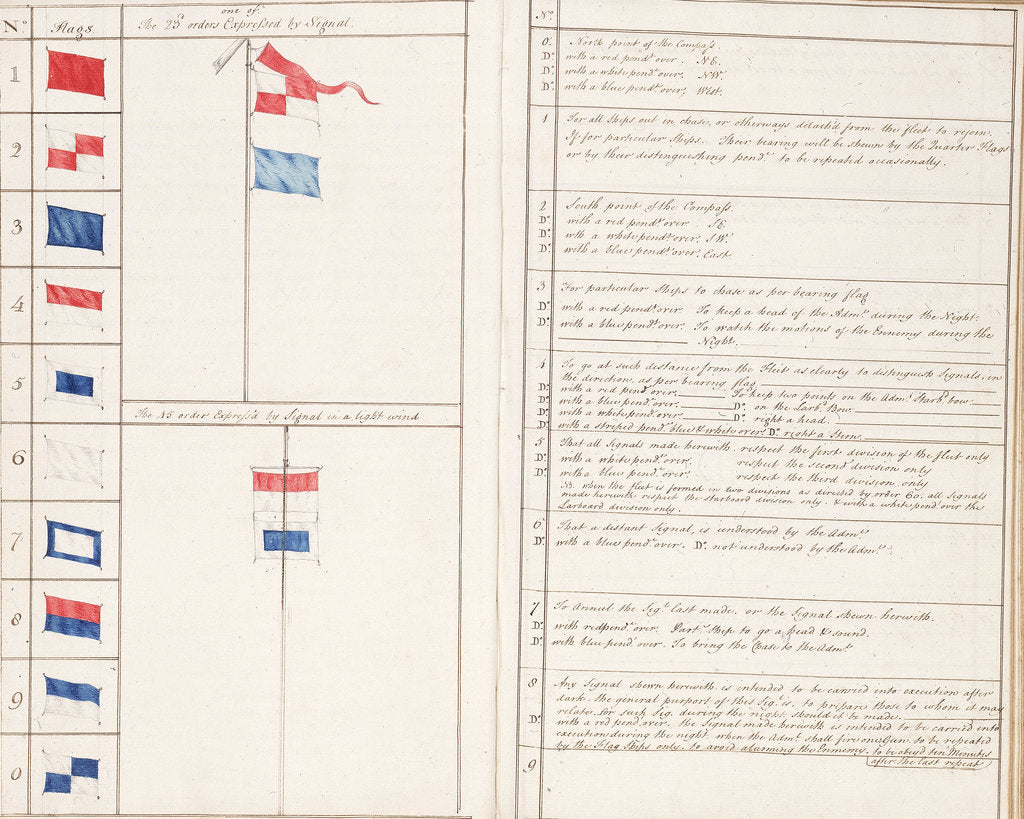 Detail of Signal book illustrating Lord Howe's code of 1776 by unknown
