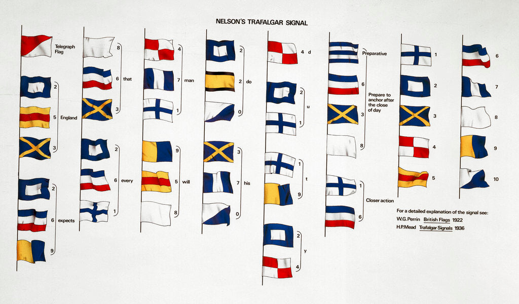 Detail of Horatio Nelson's flag signal at the Battle of Trafalgar, 1805 by unknown