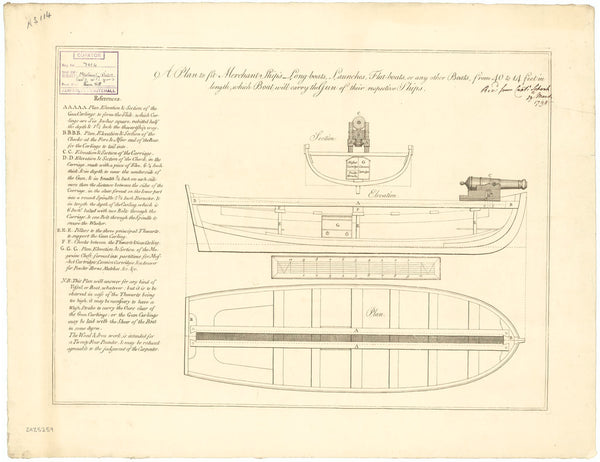 Merchant ship longboats, launches, flat-boats mounting one gun (no date)