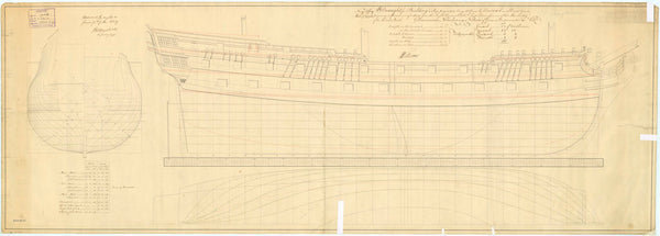 Plan showing the body plan, sheer lines, and longitudinal half-breadth proposed (and approved) for 'Renown' (1774)
