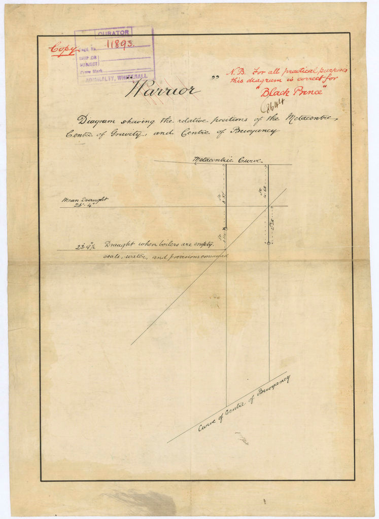 Plan of 'Warrior' (1860) and 'Black Prince' (1861)