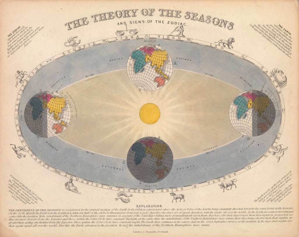 Detail of The Theory of the seasons and the signs of the zodiac by James Reynolds