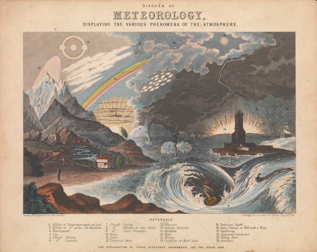 Detail of Meteorology by James Reynolds