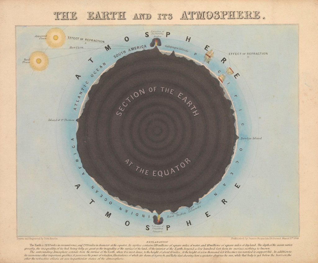 Detail of The Earth and its Atmosphere by James Reynolds
