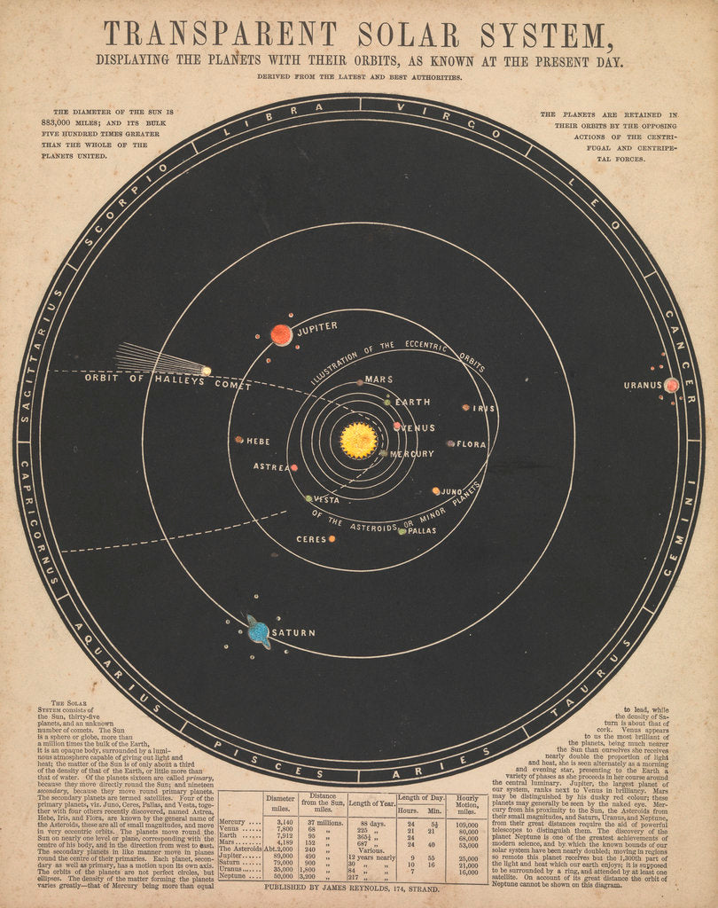 Detail of Solar system (backlit) by James Reynolds