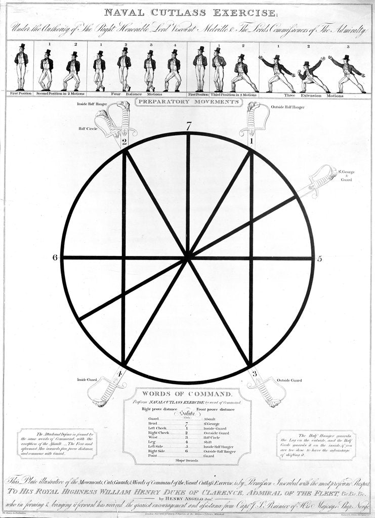 Detail of Naval cutlass exercise including preparatory movements and words of command by Thomas Rowlandson