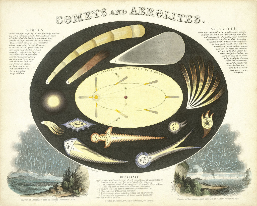 Detail of Constellation card, Urania's mirror by Sidney Hall