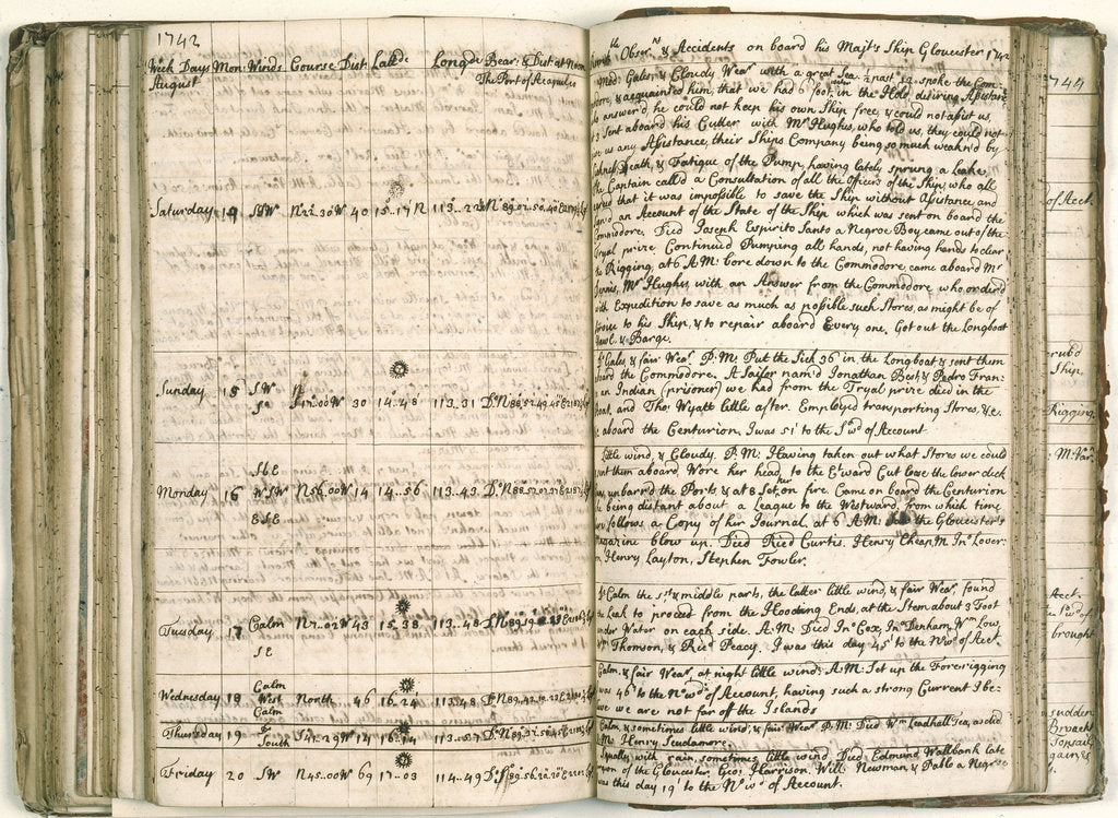 Detail of Log of the 'Gloucester' by Patrick Baird