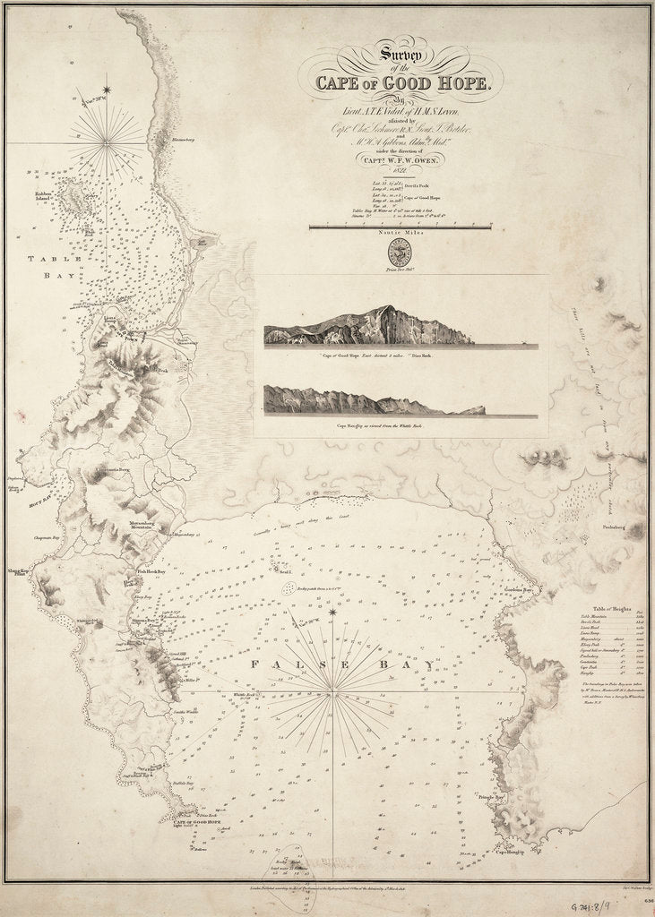 Detail of Map of the Cape of Good Hope by J. & C. Walker
