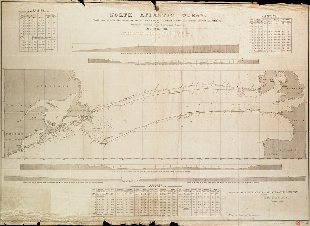 Detail of North Atlantic Ocean Chart showing deep sea soundings and tracks of telegraph cables by Malby