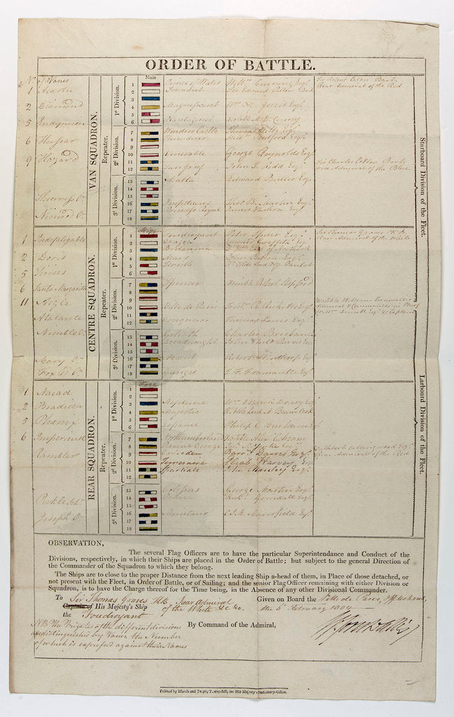 Detail of Order of battle, signed by Cornwallis, during the blockade of Brest, 6 Feb 1804, addressed to Admiral Sir Thomas Graves of HMS 'Ganges' by William Cornwallis