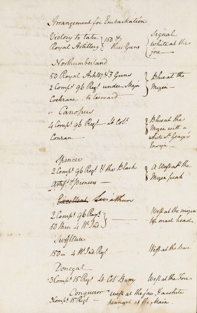 Detail of List of troops embarked at Barbados by unknown