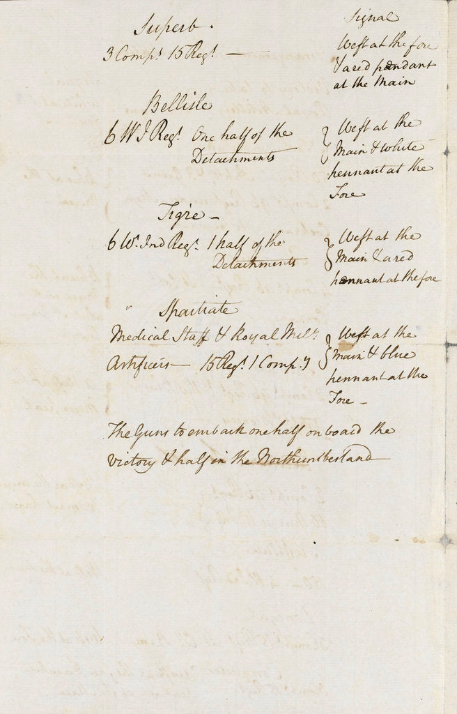 Detail of List of troops embarked at Barbados by unknown