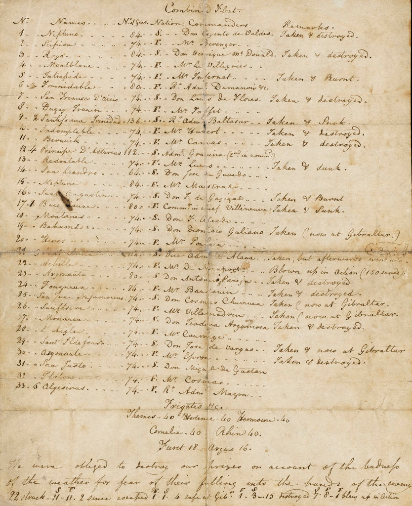 Detail of Letter from Lt Paul Nicolas of HMS 'Belleisle' with account and battle plan for Trafalgar, 1805 by Paul Nicolas