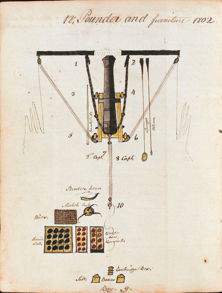 Detail of Plan of men round an 18-pounder gun on the frigate 'Amazon' by John Skinner