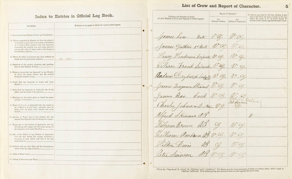 Detail of 'Cutty Sark' official logbook (1869), list of crew and report of character by unknown