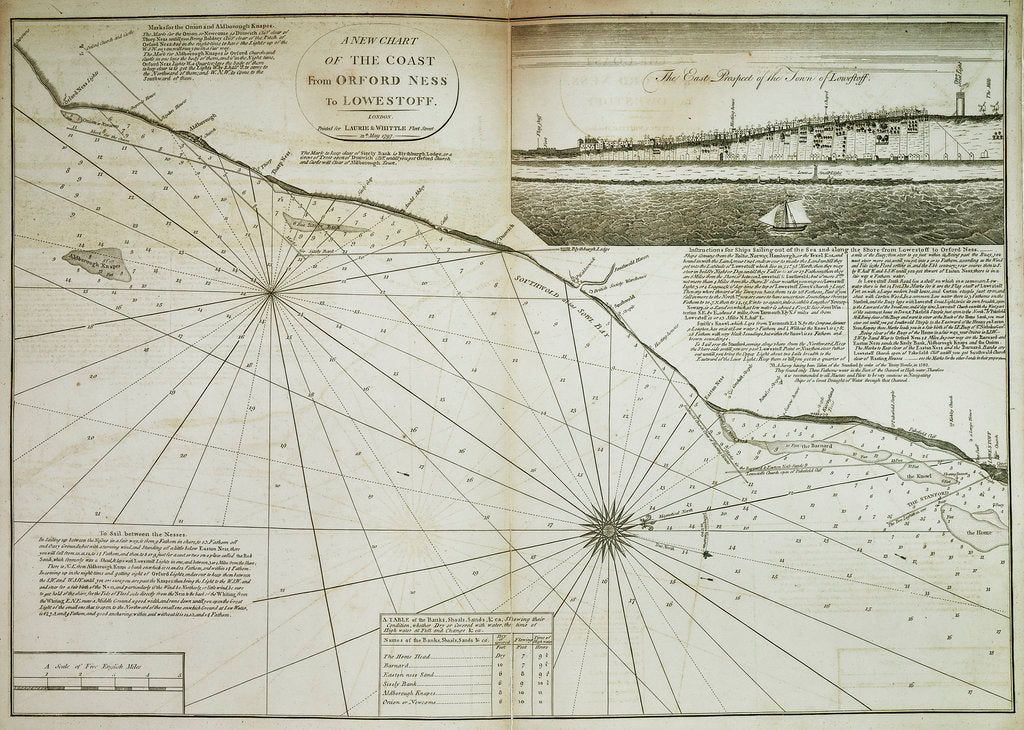 Detail of A chart of the coast from Orford Ness to Lowestoff, 1797 by John Diston