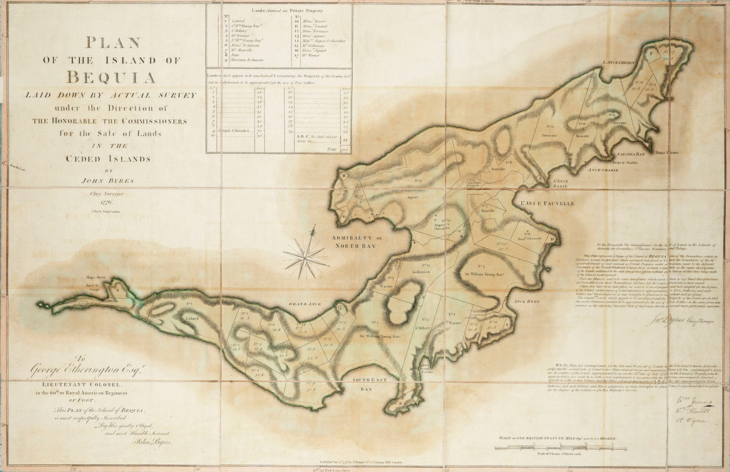 Detail of Plan of the Island of Bequia laid down by actual survey under the direction of the Honorable the Commissioners for the Sale of Lands in the Ceded Islands by John Byres Chief Surveyor 1776 by John Byres
