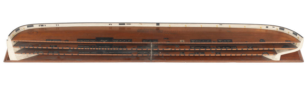 Detail of Longitudinal model by unknown