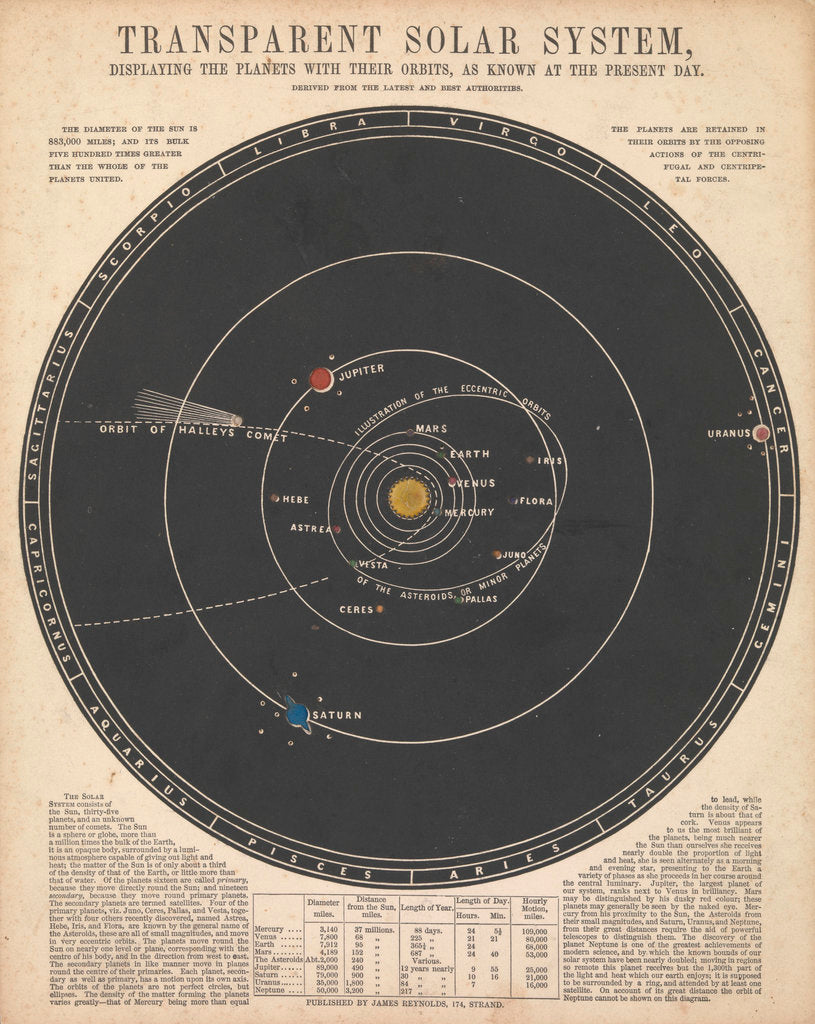 Detail of Solar system by James Reynolds