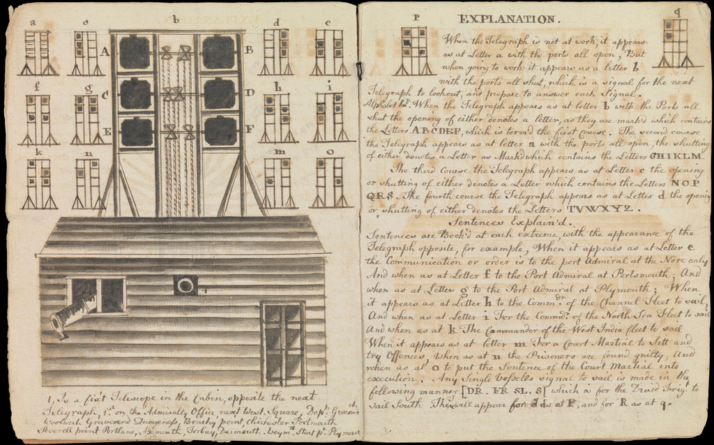 Detail of Signal book for the Battle of the Nile, 1798 by unknown