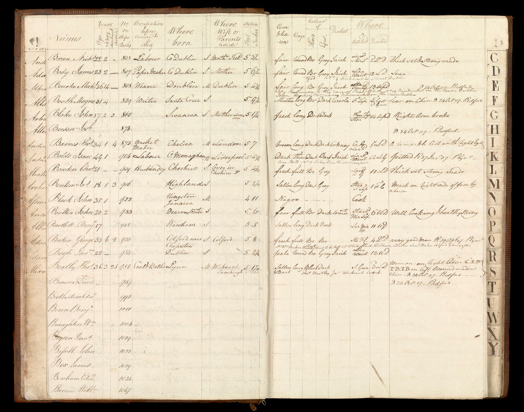 Detail of Page from the letterbook of Captain Edward Rotheram by Edward Rotheram