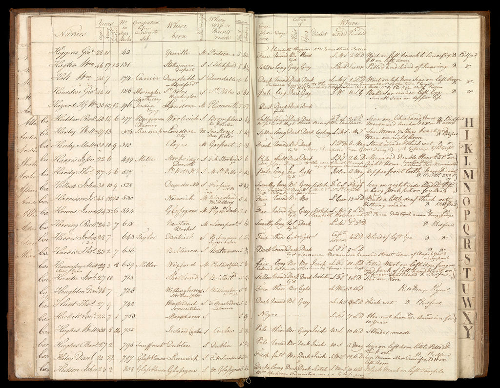 Detail of Page from the letterbook of Captain Edward Rotheram by Edward Rotheram
