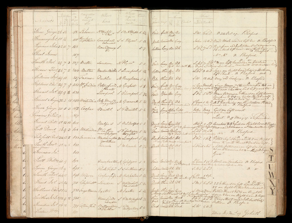 Detail of Page from the letterbook of Captain Edward Rotheram by Edward Rotheram