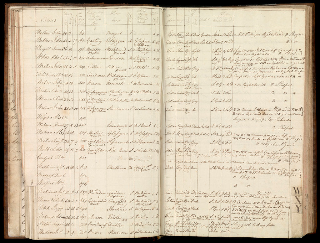 Detail of Letterbook of Captain Edward Rotheram by Edward Rotheram