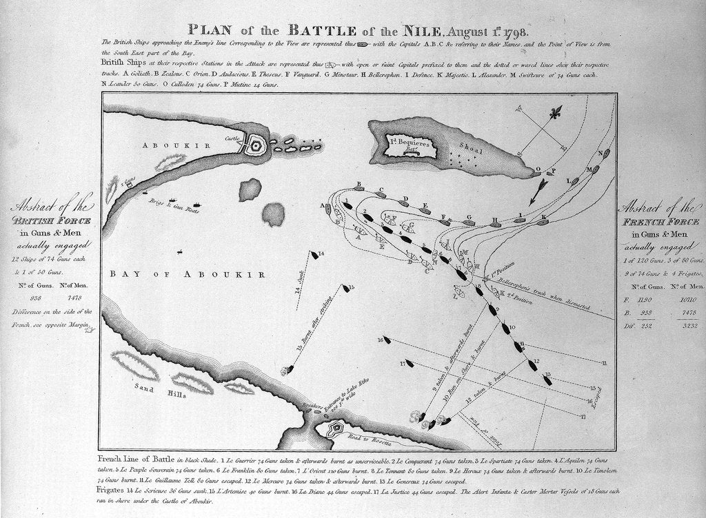 Detail of Plan of the Battle of the Nile, 1 August 1798 by unknown