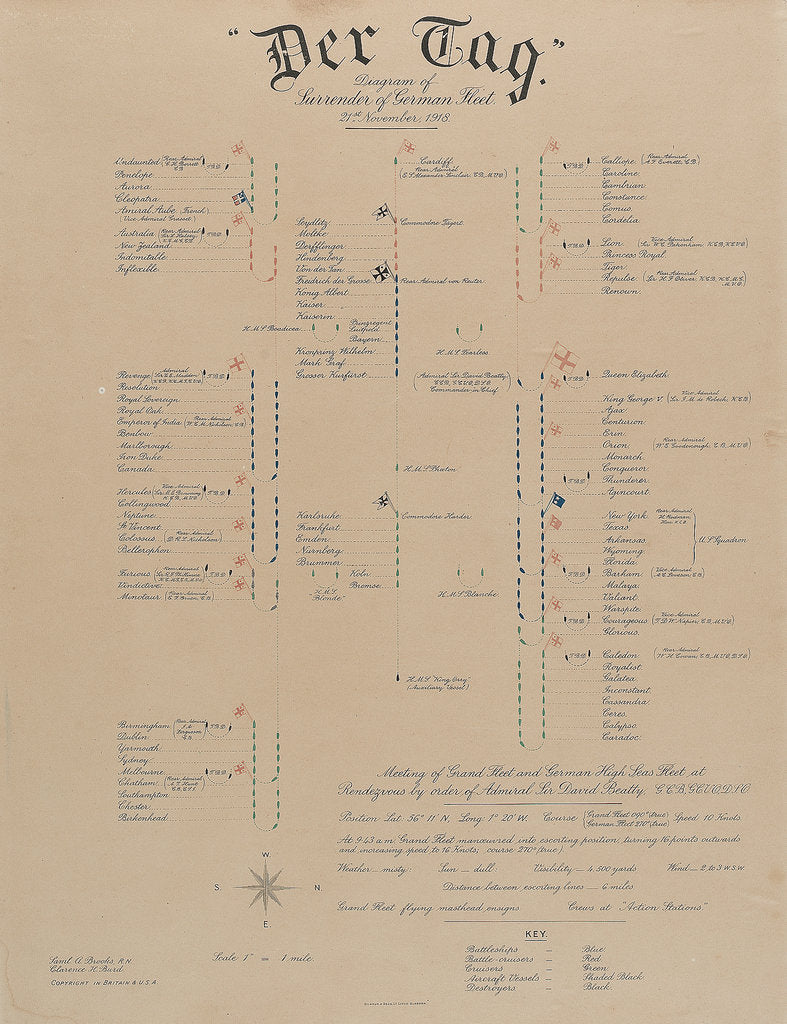 Detail of Diagram of the surrender of German fleet, 21 November 1918 by Samuel A. Brooks