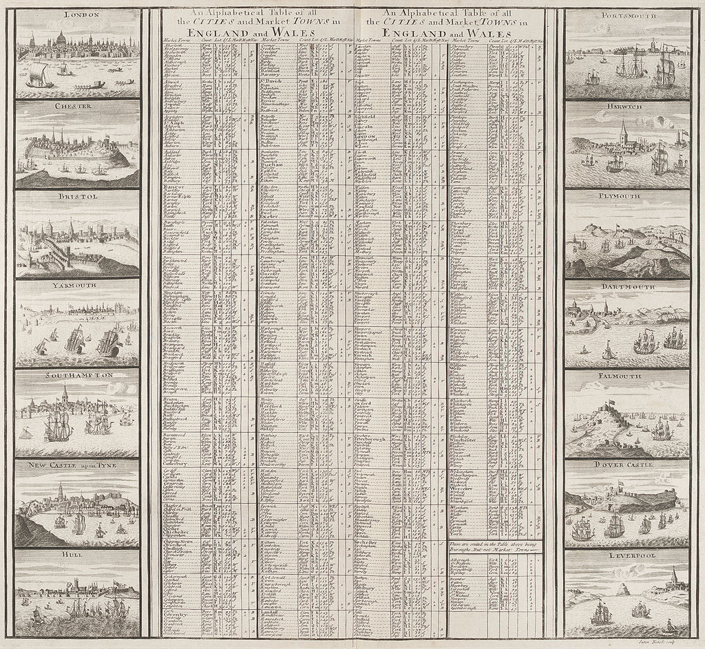 Detail of The cities and market towns in England and Wales by Sutton Nicholls