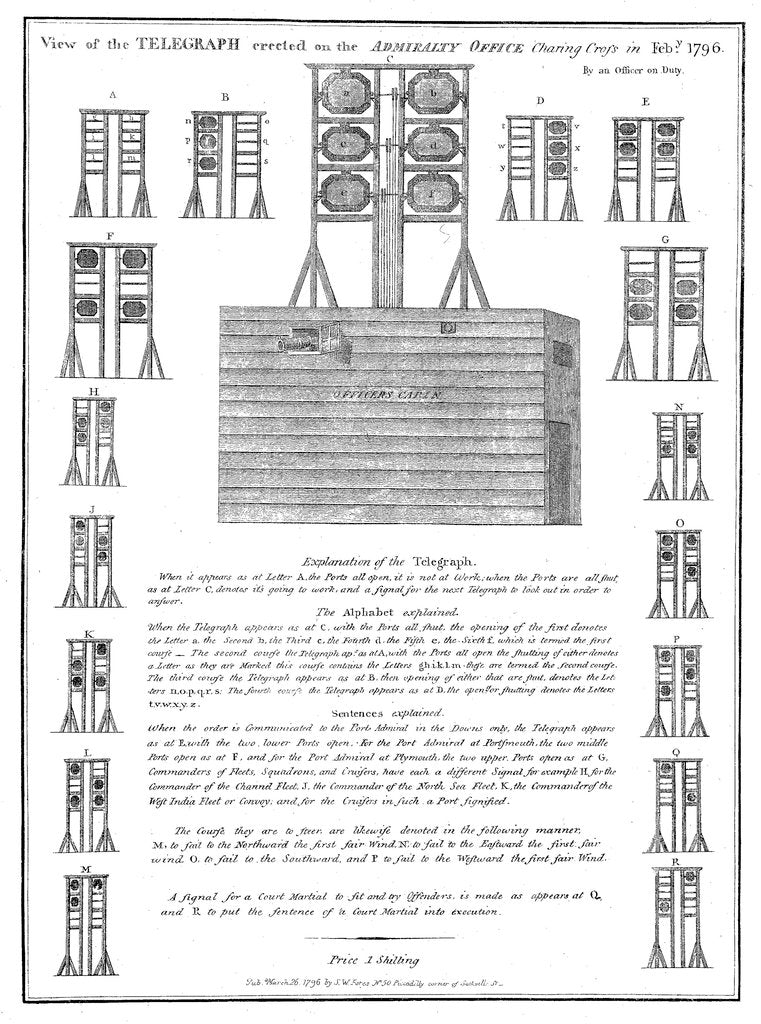 Detail of View of the telegraph erected on the Admiralty office, Charing Cross in February 1796 by S.W. Fores