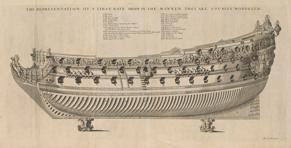 Representation of a First Rate Ship in the Manner they are usually ...