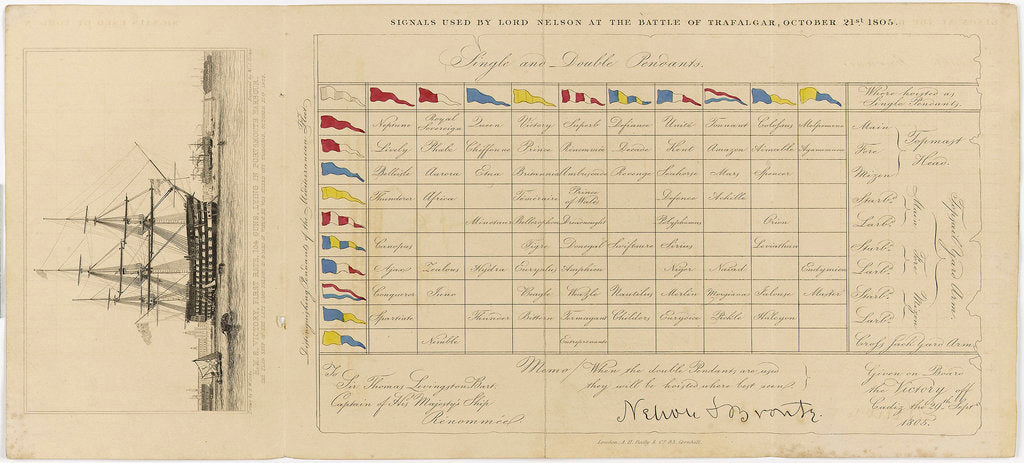 Detail of A chart showing signals used by Lord Nelson at the Battle of Trafalgar, 21 October 1805 by Edward William Cooke