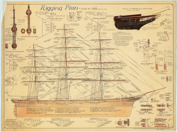 Rigging plan for 'Cutty Sark' (1869)