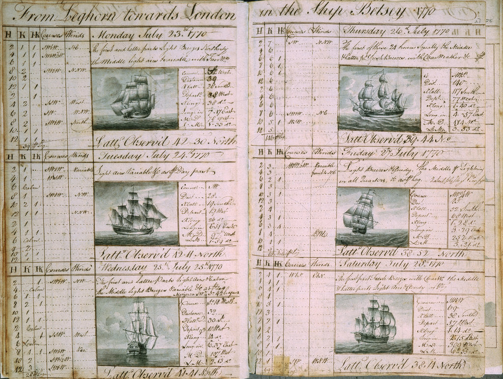 Detail of Pages from the journal kept by Nicholas Pocock aboard 'Betsey' in 1770 by Nicholas Pocock