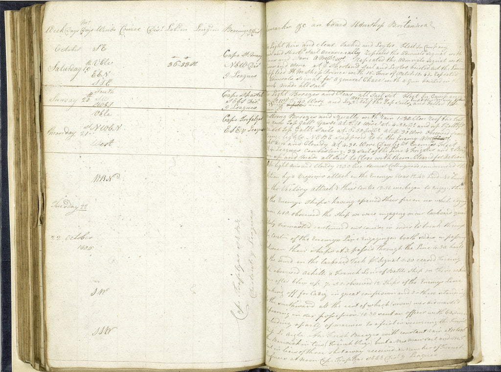 Detail of Lieutenant's logbook for HMS 'Britannia' (1762) by unknown
