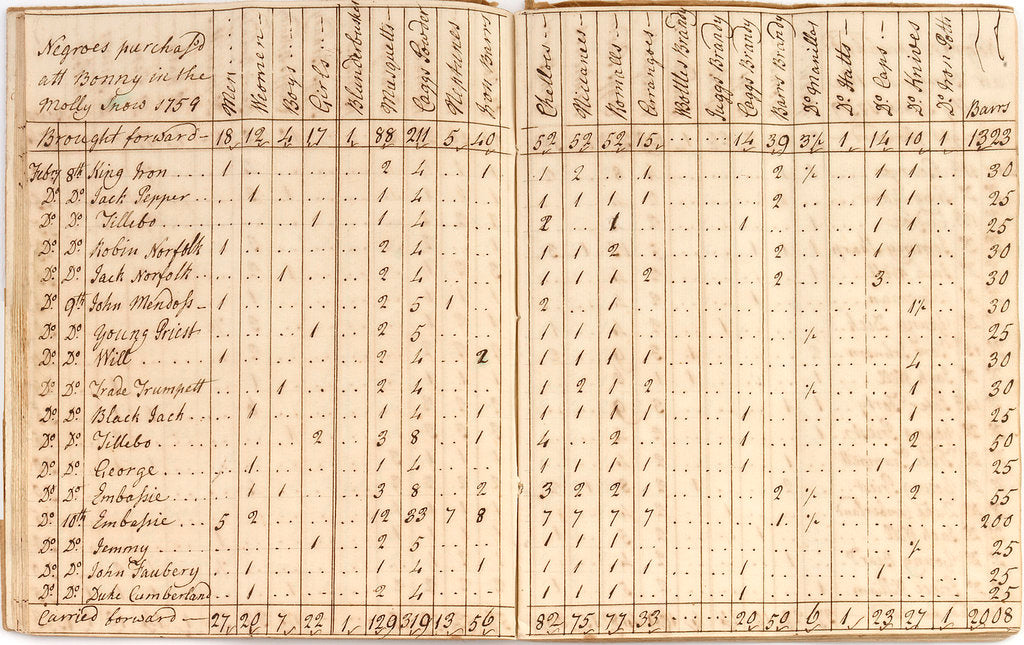 Detail of Account book dated 1759; includes list of negroes purchased at Bonny by unknown