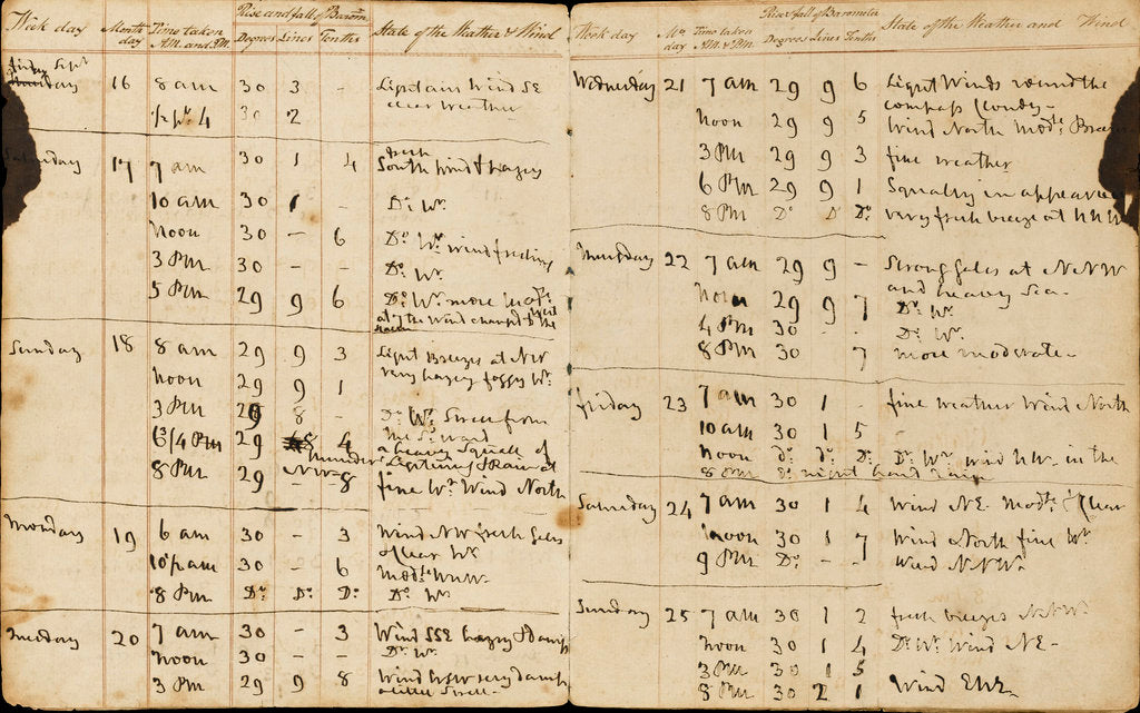 Detail of Nelson's weather log, Pages 2-3 by Horatio Nelson