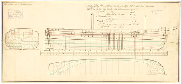 Steady (1797); Courser (1797); Defender (1797)