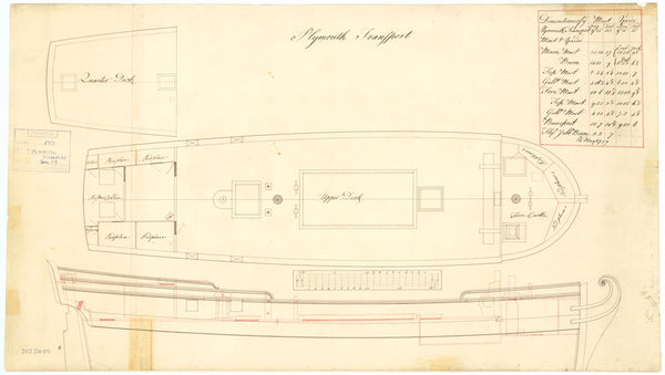 Plymouth (1742)