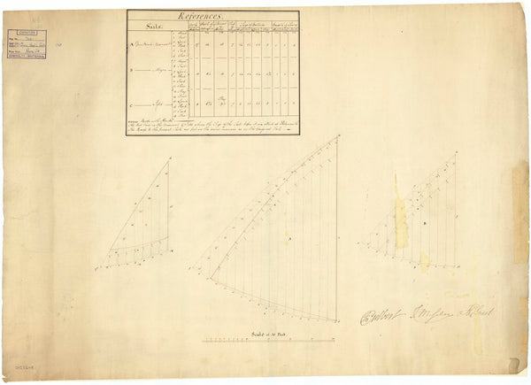 Sail plans for Gun Boats (circa 1798)