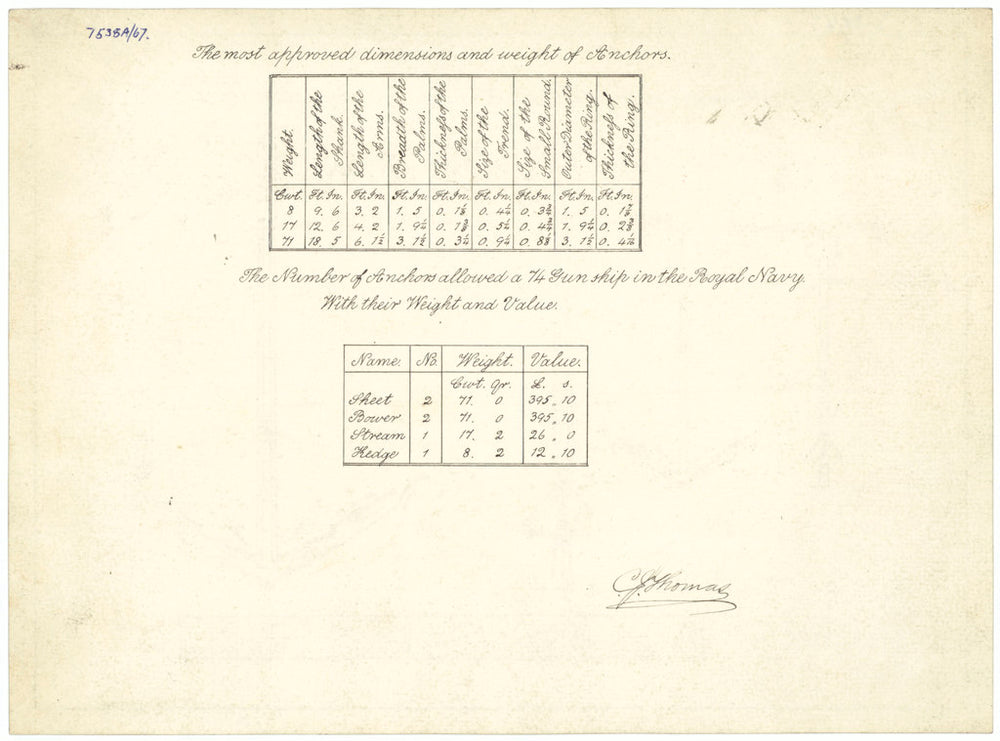 Bower and Kedge Anchors with tables of weights and anchor allocations for 74-gun Ships (no date)