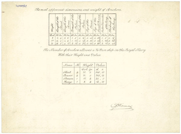 Bower and Kedge Anchors with tables of weights and anchor allocations for 74-gun Ships (no date)