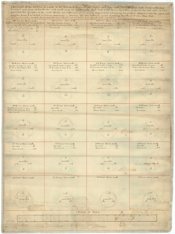 Section of a made mast at gun deck level for a main and foremast for a ship of each class