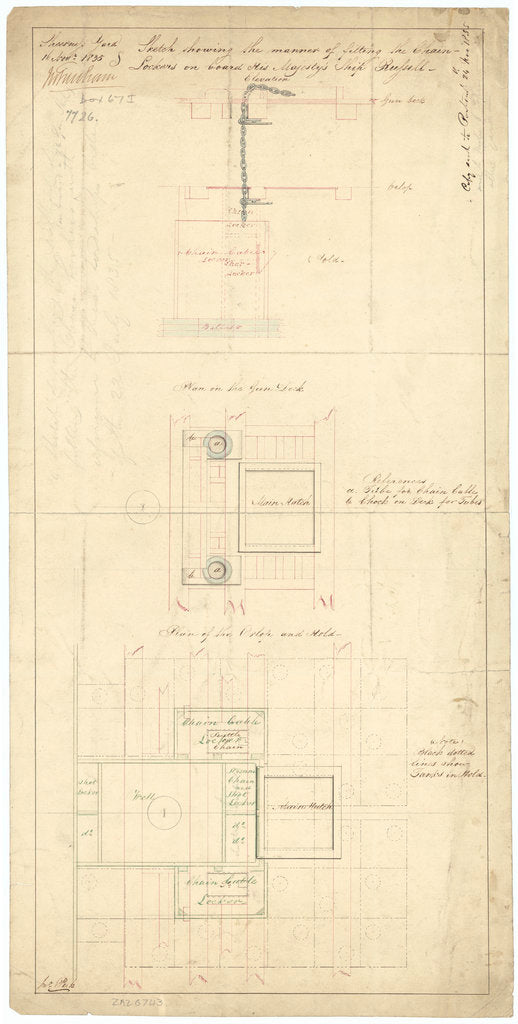 Russell (1822); chain lockers for 74-gun Third Rates