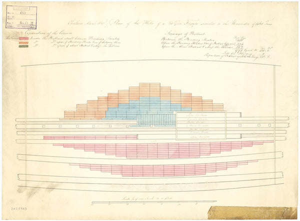 Ballast for a 60 gun Frigate; Winchester (1822)