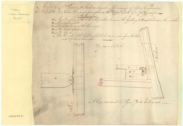 Congreve's method of fitting carronades to 74 gun Ships (1813)