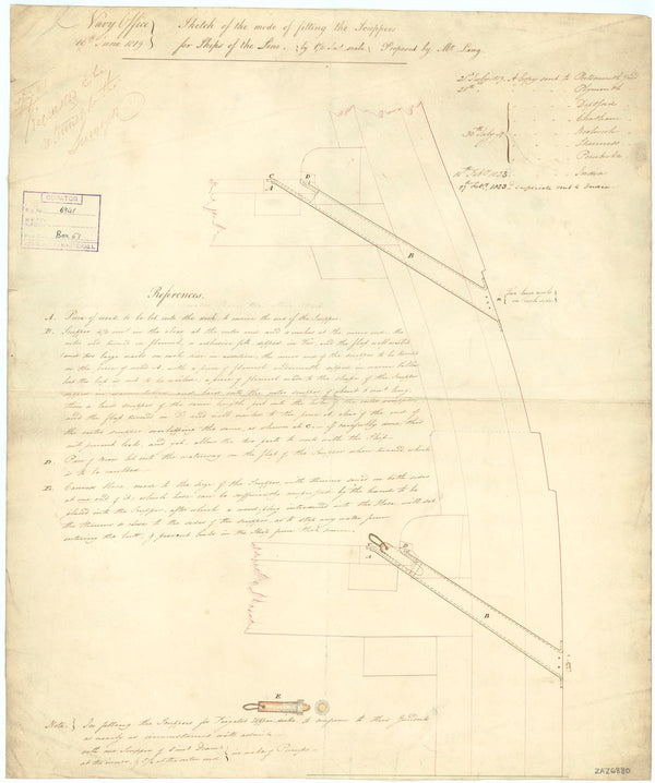 Proposal for fitting scuppers to Ships of the Line